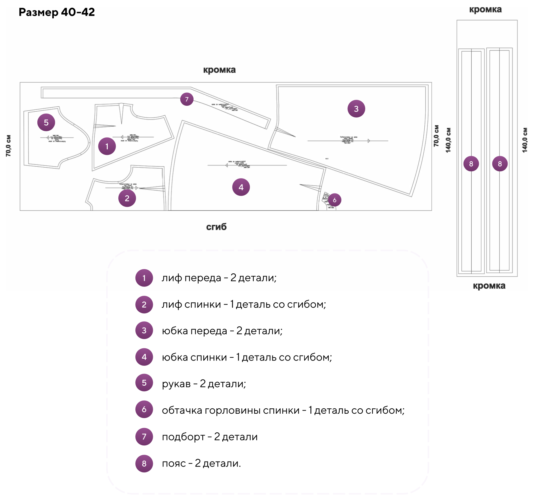 Схема раскладки деталей выкройки платья на ткани с указанием всех элементов кроя